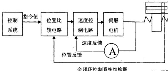 扬州蔡司扬州三坐标测量机