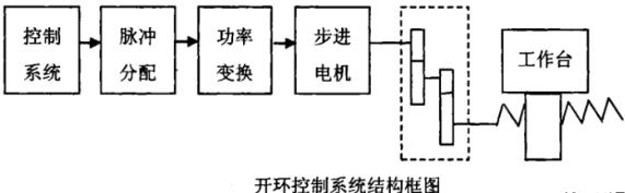 扬州蔡司扬州三坐标测量机